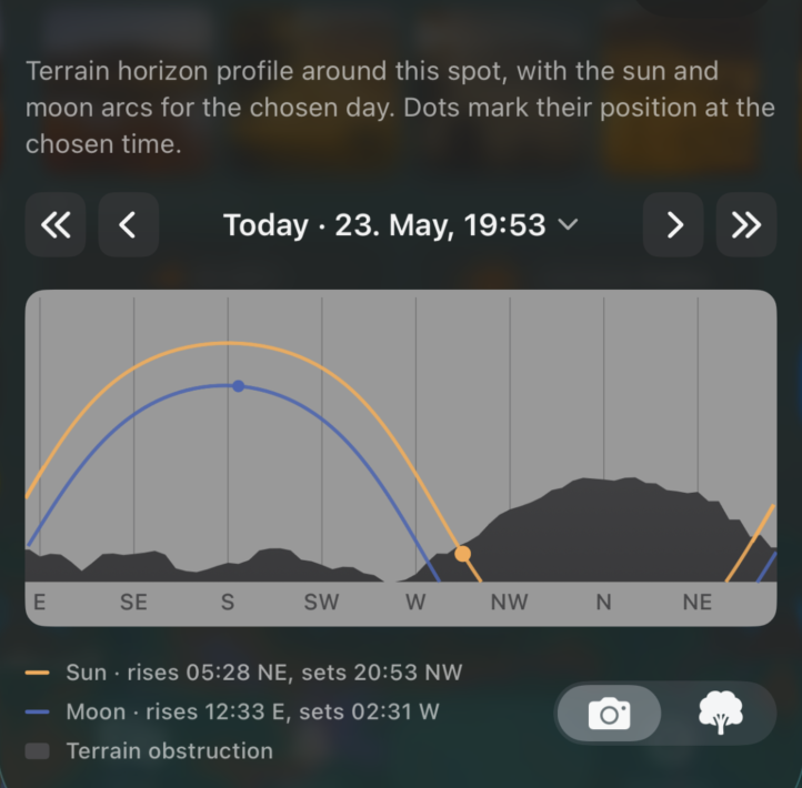 Inverza Horizon Paths chart from the photographer's perspective. The sun's current-position dot sits exactly on the local terrain ridge in the west-northwest, indicating the sun has just clipped the photographer's western horizon. Sun arc rises in the east-northeast (NE), peaks in the south, and sets in the northwest. Moon arc also visible. Camera icon is selected in the legend.